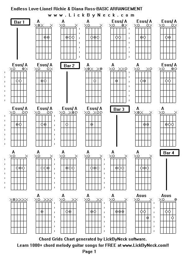 Chord Grids Chart of chord melody fingerstyle guitar song-Endless Love-Lionel Richie & Diana Ross-BASIC ARRANGEMENT,generated by LickByNeck software.